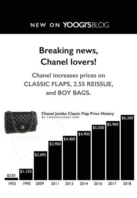 chanel november price increase|chanel price increase chart.